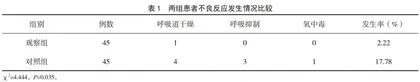 护理风险管理对急诊抢救呼吸衰竭行高流量吸氧患者的应用效果