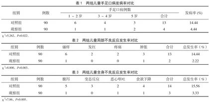 EV71型手足口疫苗对儿童手足口病的预防效果 
