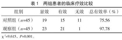 盐酸西替利嗪联合孟鲁司特钠治疗儿童咳嗽变异性哮喘效果观察