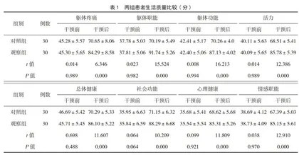认知与行为干预模式指导下的护理对系统性红斑狼疮患者的心理影响