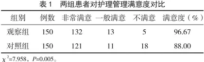护理安全管理在CT室的应用效果及对患者不良反应发生率的影响 