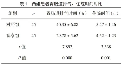 精细化护理对结直肠息肉患者康复期胃肠道恢复的影响分析