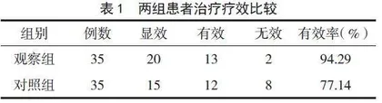 CO2点阵激光联合他克莫司软膏治疗白癜风的康复效果分析