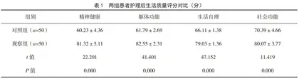 预见性护理对老年脑卒中吞咽障碍患者的护理效果