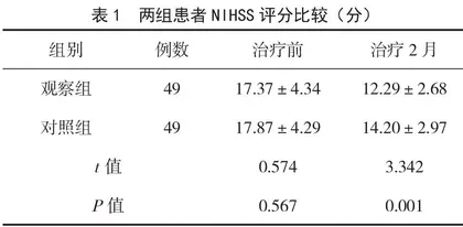 补阳还五汤对脑梗死恢复期患者神经功能缺损及中医证候积分影响