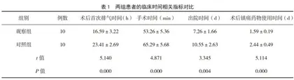 快速康复理念在腹外疝患者护理中的应用效果