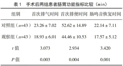 基于人文关怀的现代护理模式在阑尾炎患者中的应用效果