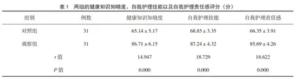 延续性护理在肠造口术后患者护理中的效果分析