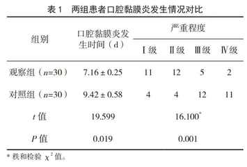 品管圈管理对头颈部放疗患者口腔黏膜炎的护理效果