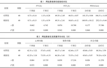 延续性护理干预对慢性阻塞性肺疾病患者肺功能及生活质量的影响