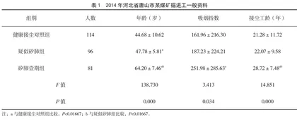 IL-1β在煤矿掘进工血清中的表达水平及意义