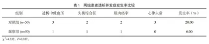 预见性护理对维持性血液透析患者并发症的预防作用