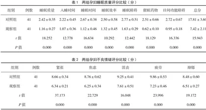 心理护理对妊娠晚期孕妇睡眠质量的改善作用 