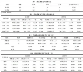 地氯雷他定联合卡介菌多糖核酸注射液治疗慢性荨麻疹的临床观察