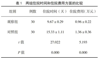 手术室护理干预措施对预防患者胃肠道手术切口感染的控制效果