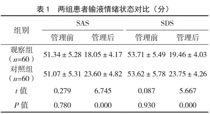 安全管理在急诊输液室护理管理中的应用