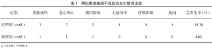 综合护理对门诊输液室中药注射剂不良反应的预防效果分析 