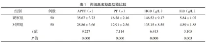 综合护理干预在骨科患者深静脉血栓防治中的应用效果分析