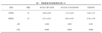 针对性护理在胆囊结石患者腹腔镜术后疼痛护理中的应用