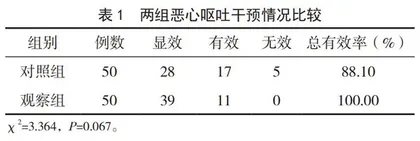 集束化护理措施在控制肿瘤化疗所致恶心呕吐中的临床效果分析