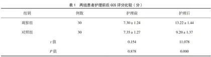 针对性护理对颅脑外伤术后并发脑积水患者的干预效果分析