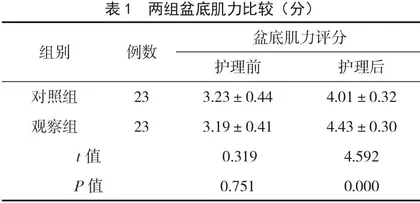 生物反馈治疗联合心理护理促进产后康复的应用效果 