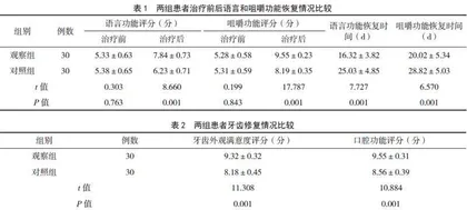 口腔正畸联合修复治疗先天牙体形态异常的临床效果分析