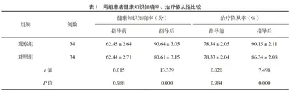 健康指导对老年支气管哮喘患者健康管理的效果观察
