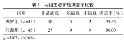 ICU护士实施术前探访对患者术后ICU护理满意度的影响