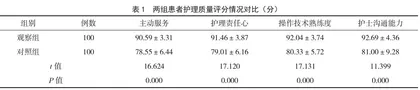无缝隙护理管理在外科护理中的应用效果