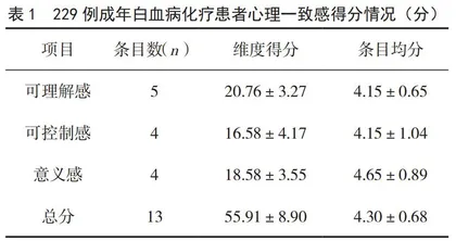 希望特质和家庭关怀度对成年白血病化疗患者心理一致感的影响
