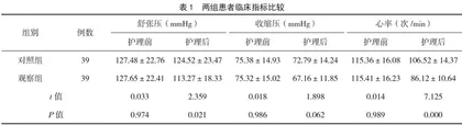 优质护理干预在重组人脑利钠肽治疗急性失代偿性心力衰竭患者中的应用效果 