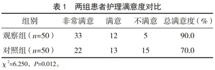 人文关怀护理在老年2型糖尿病护理中的应用效果