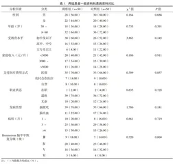 积极二元应对干预对脑卒中偏瘫患者焦虑、抑郁及生活质量的影响