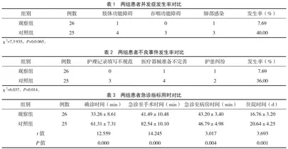 危机管理模式在急诊颅脑外伤患者急救护理中的效果分析 