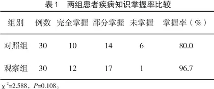 个体化健康教育对急性白血病患者疾病认知及心理状态的影响 