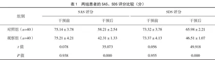 叙事护理联合团队心理辅导对乳腺癌术后患者焦虑抑郁及病耻感的影响