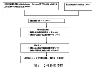 体外冲击波治疗腰背肌筋膜炎临床效果的Meta分析