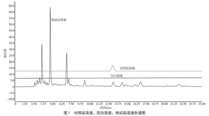 乳酸菌发酵牛乳产物中5-羟甲基糠醛含量检测方法的建立及其方法学验证