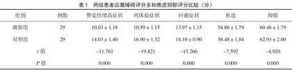 舒缓护理与急诊护理结合在严重创伤呼吸困难患者中的应用效果观察