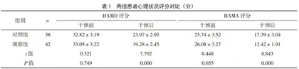 基于微信公众平台的延续护理对肺癌术后患者的生活质量和心理的影响