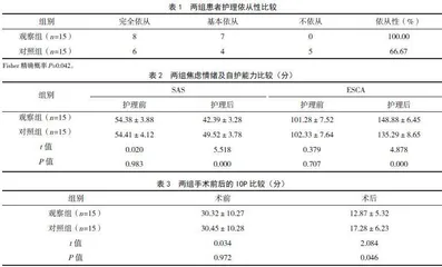 手术室人性化护理干预在原发性闭角型青光眼患者术中的应用