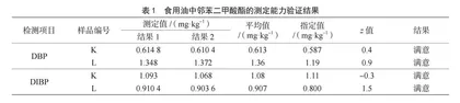 食用油中邻苯二甲酸酯的测定能力验证结果分析 