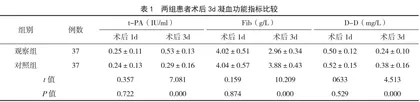 食管癌患者术后应用气压治疗仪预防下肢深静脉血栓的护理效果