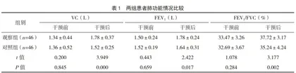 CAT量表评分指导下的分级护理在老年COPD患者中的应用效果