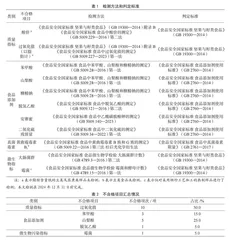 市售即食籽类食品质量安全检测结果分析
