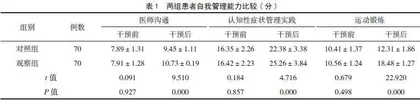 延续性护理模式对类风湿关节炎患者的干预效果