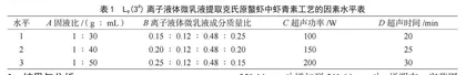 克氏原螯虾壳中虾青素提取工艺优化