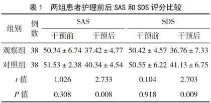细节护理联合心理护理在输液室护理中的应用效果分析