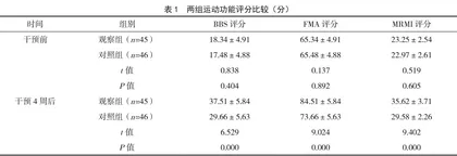 早期康复锻炼联合气压治疗仪对颅脑损伤患者运动功能和生活质量的影响
